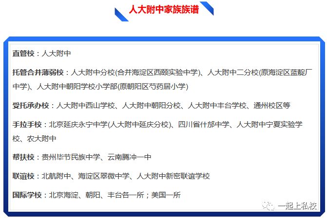 人大附中国际学校有哪些,人大附中有哪些优质学校