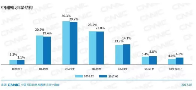 页游广告背后的传奇故事,来吐槽一下页游广告