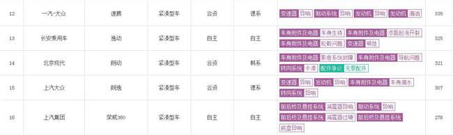 导航黑屏是修好还是换好,导航黑屏时好时坏怎样维修