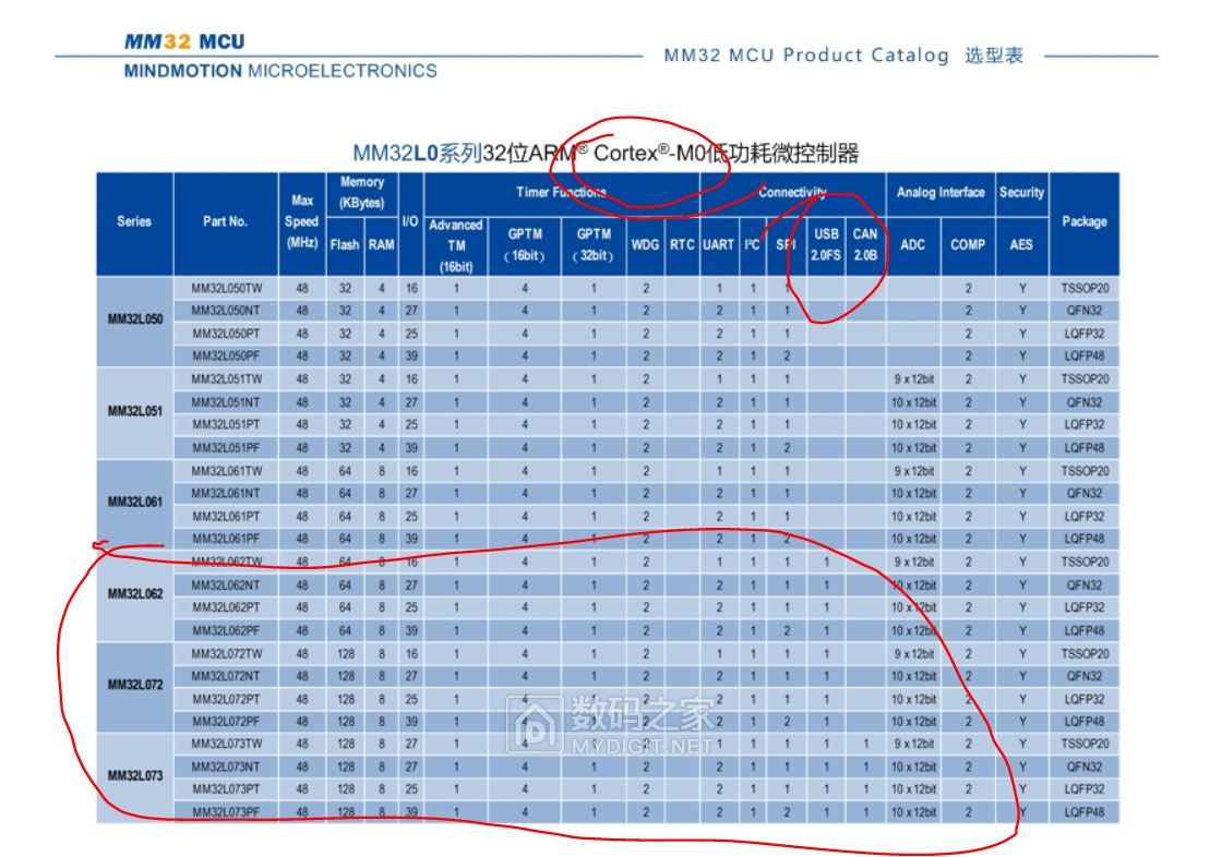 电子胸牌的另类玩法!关于LED点阵胸牌综合改造集合,全开源
