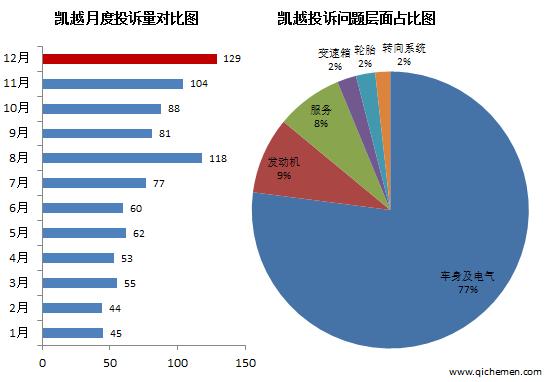 别克凯越仪表台开裂怎么处理,凯越故障率最高