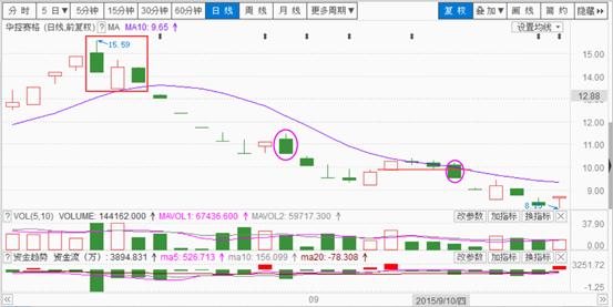 合6技能力劈,六合战法基础知识