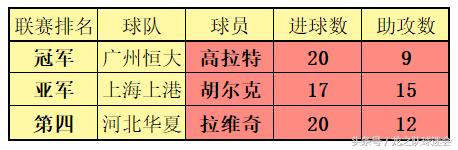 申花新援特维斯,特维斯在申花的评价