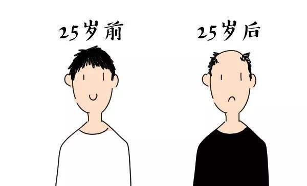 脱发终极攻略各种防脱疗法简评,最靠谱的防脱发产品