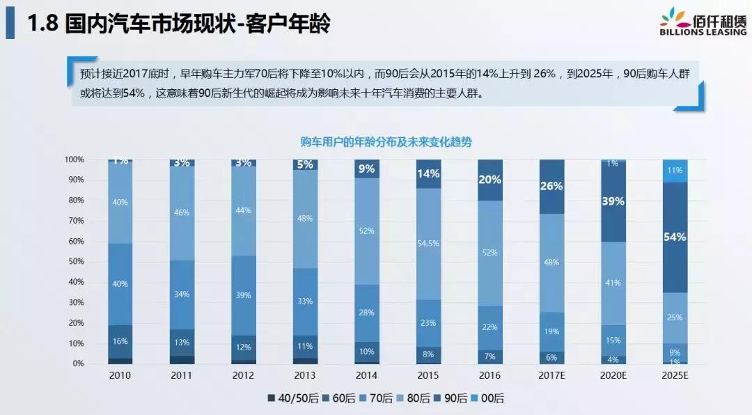 佰仟融资租赁有限公司深圳总部,佰仟融资租赁