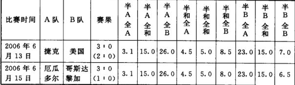 小乐体彩大百科(十)玩转半全场的锦囊妙计