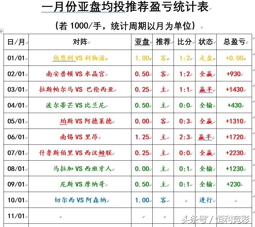 16-17赛季24轮切尔西对阿森纳,英联杯切尔西和德比郡