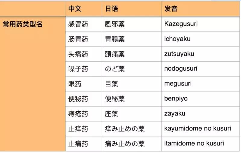 日本打折季必买店,日本打折季怎么购物
