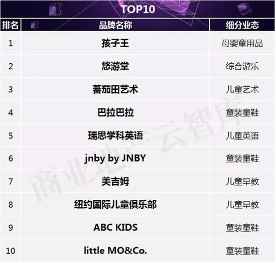 儿童消费市场创业商机,儿童消费市场商机