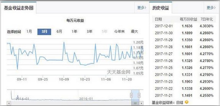 最安全又高收益的理财,闲钱在哪里理财最安全收益最高
