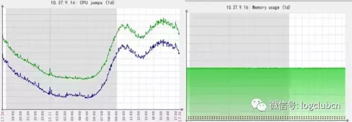 美团京东到家,美团达达配送