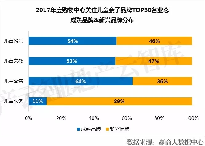 儿童消费市场创业商机,儿童消费市场商机