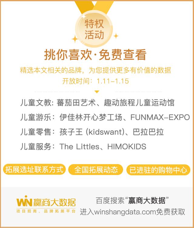 儿童消费市场创业商机,儿童消费市场商机