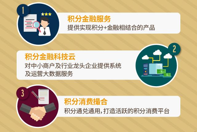 积分平台怎么弄的,积分商城平台怎么运营