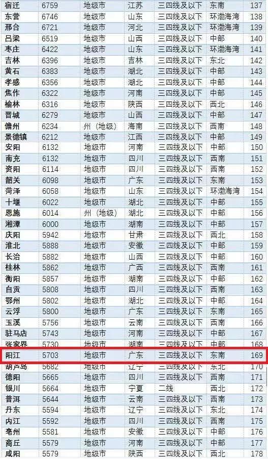 江阳房价40万左右的楼盘,江阳区房价最贵的是哪里