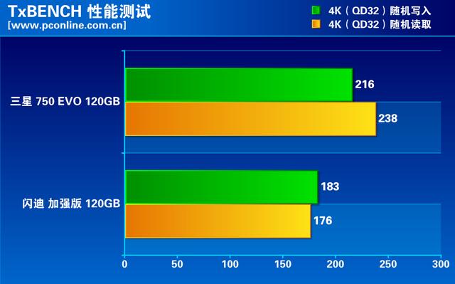 tlc测评,tlc好还是长江颗粒好