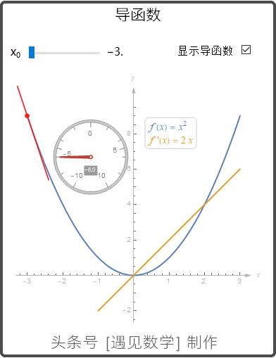 借助68段动画以可视化方式来学习高等数学,掌握微积分