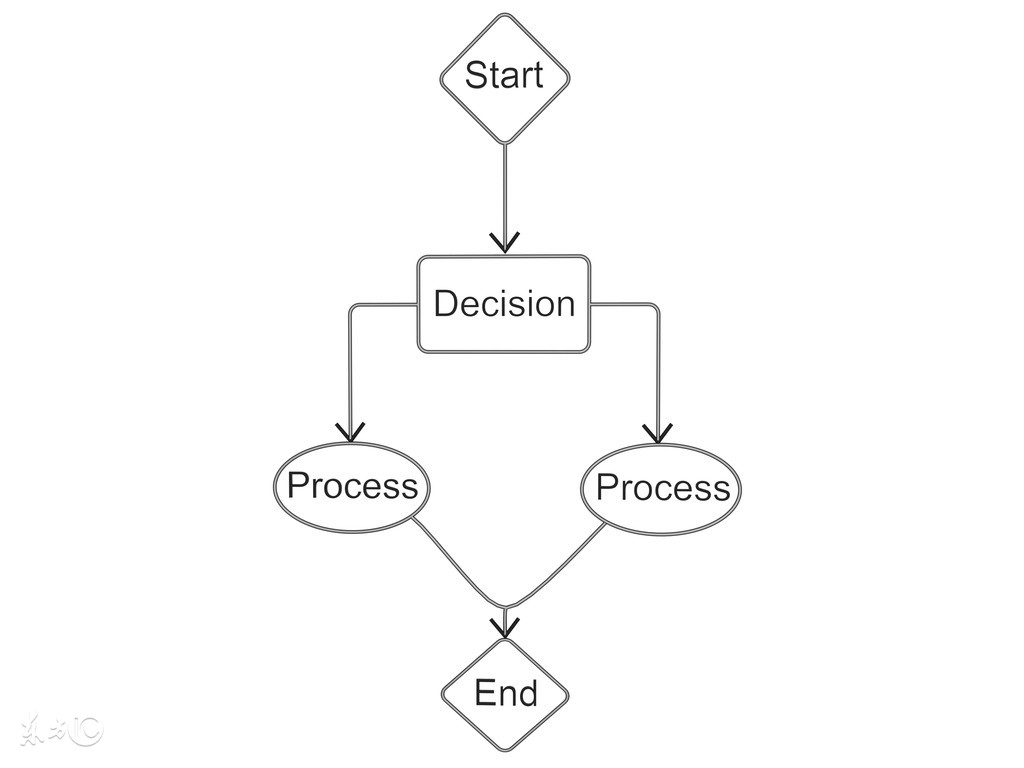 自动编程和手动编程哪个难学,编程到底难不难学
