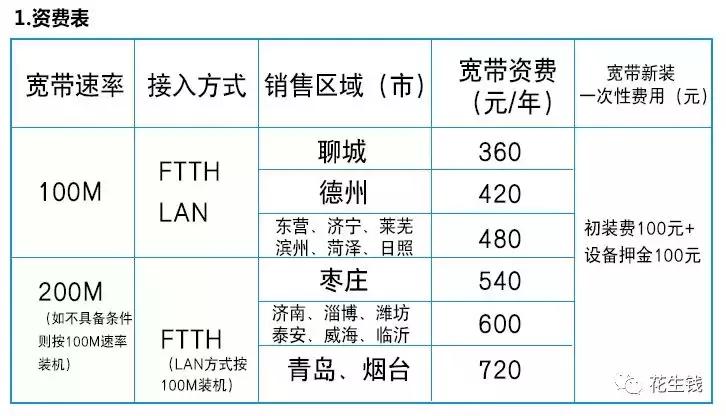 「花生钱」联通宽带资费调整,看看您所在地区有变化吗?