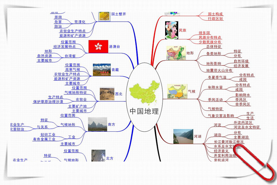 思维导图软件mindmanager,有哪些免费好用的思维导图