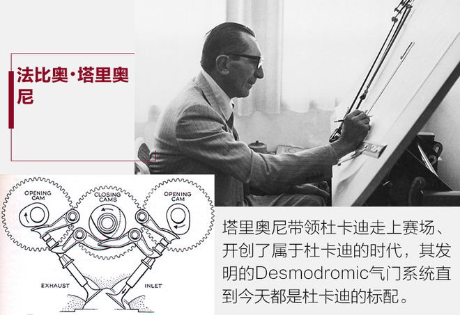 正常上路的老杜卡迪,入门的杜卡迪