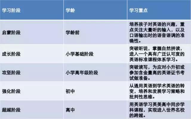 还在责备孩子英语成绩不好？那是因为没做好“听说读写”这4点！