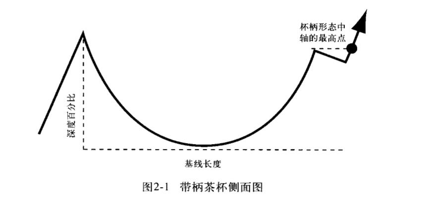 大盘反弹最好的选股方法,大盘六连阳这是反弹还是反转