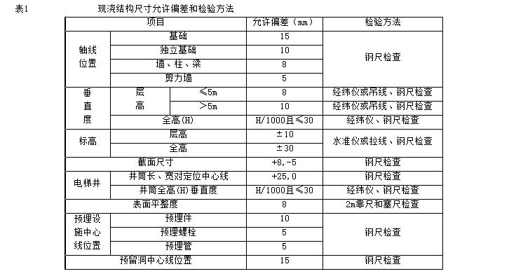 预拌混凝土质量检测培训,预拌混凝土质量控制要点
