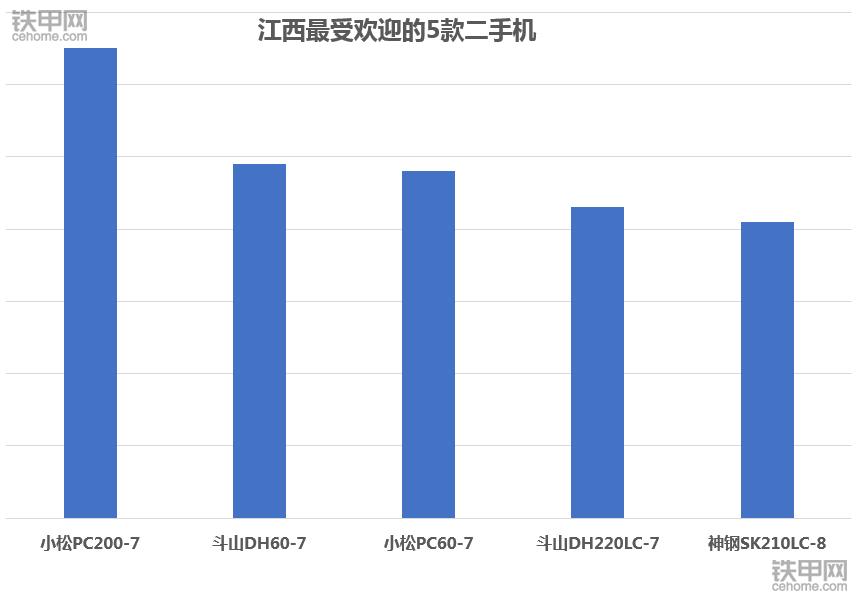 卡特320和小松220价格,卡特320D2挖掘机