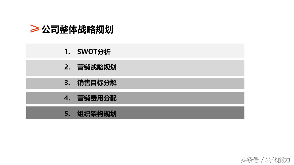 品牌战略规划营销活动汇报ppt模板,品牌年度营销方案ppt模板下载