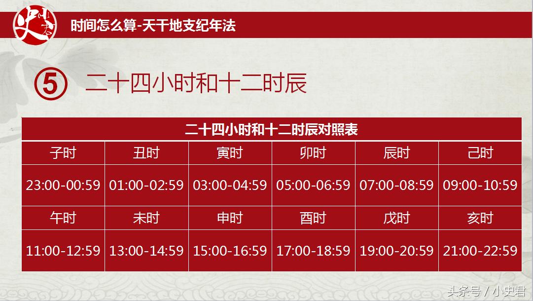 近代历史事件中用天干地支纪年法,用天干地支纪年的历史事件