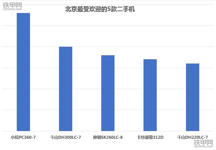 卡特320和小松220价格,卡特320D2挖掘机