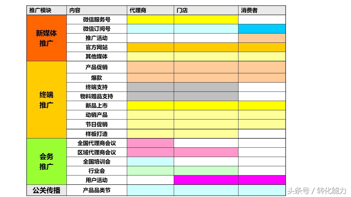 品牌战略规划营销活动汇报ppt模板,品牌年度营销方案ppt模板下载