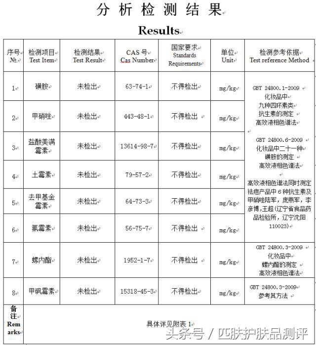 皮肤霜测评视频,皮肤测评芙丽芳丝