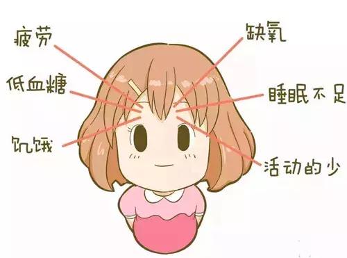 孕期经常头痛该如何缓解