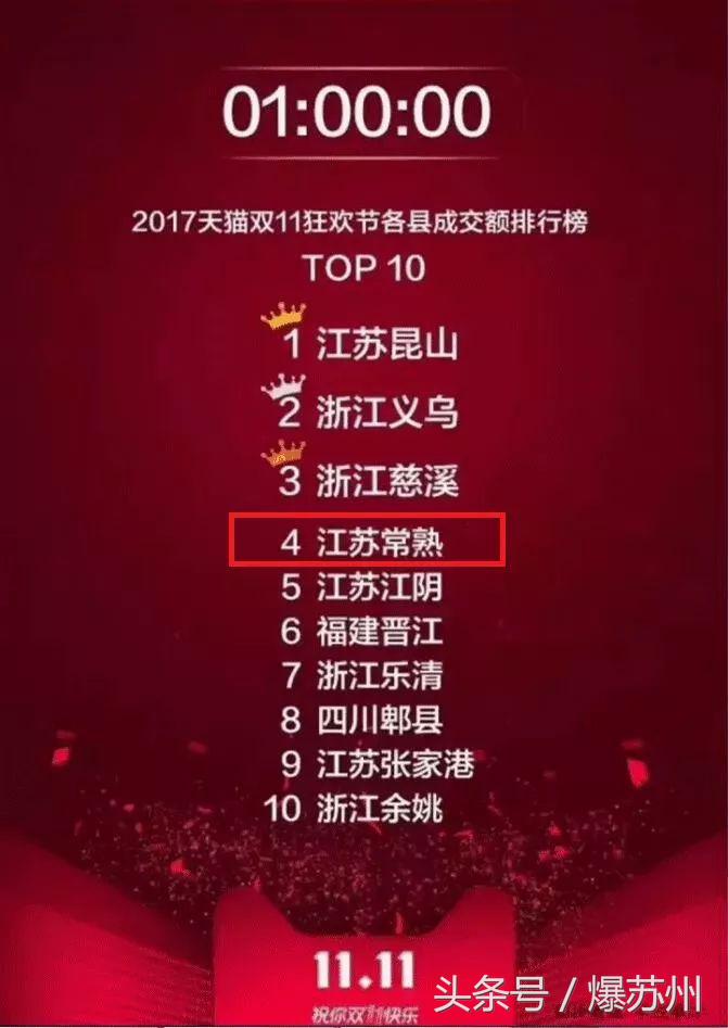 常熟人花钱排全国第五！数据显示，我俚常熟拧不仅败家，还懂生活