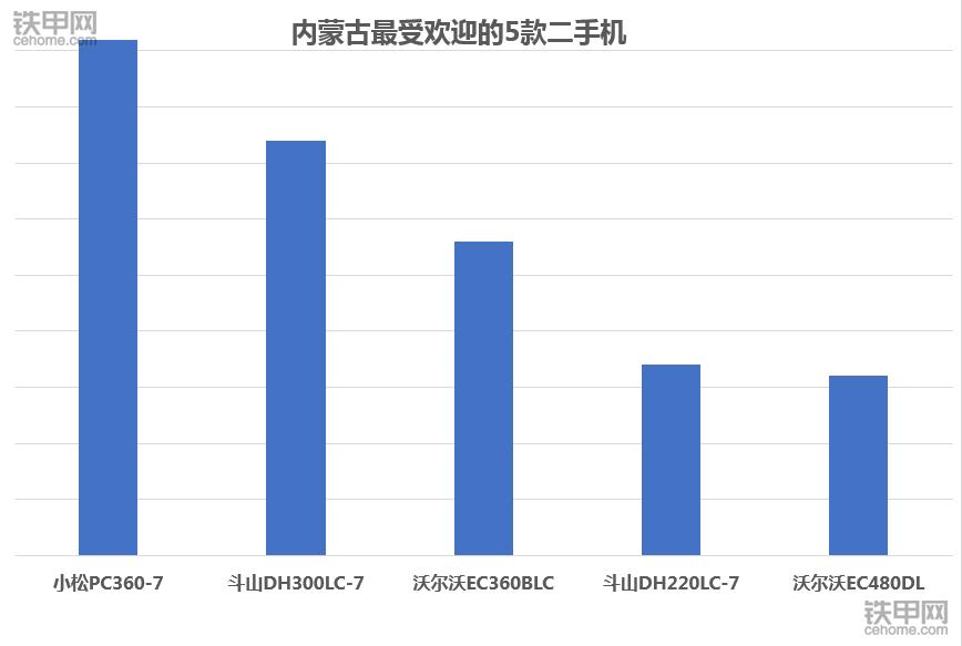 卡特320D2挖掘机,二手小松360挖掘机什么牌子好