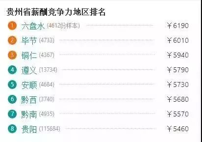 遵义市平均工资,遵义平均工资月薪