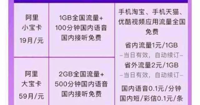 最优惠的三款互联网套餐，移动哭了