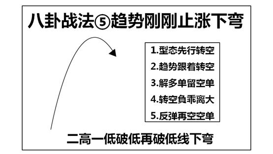 八卦战法之再涨模式,八卦战法