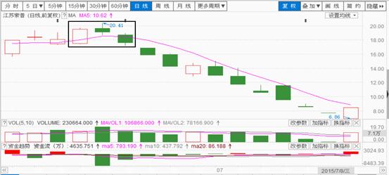 八卦战法之反弹,太极八卦战法