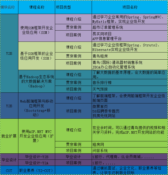 北大青鸟accp9.0,北大青鸟accp怎么样