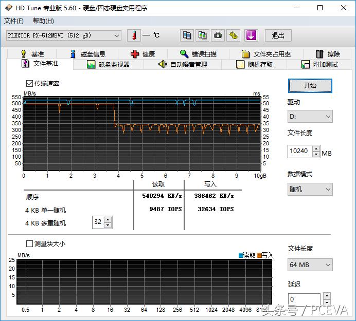 浦科特1tb固态硬盘测评,浦科特px256m8固态硬盘