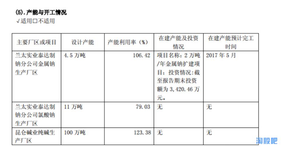 纳（钠）尼（锂）？兰太实业上涨空间这么大