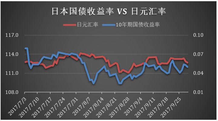 2024全球基金投资,2019年全球投资周报