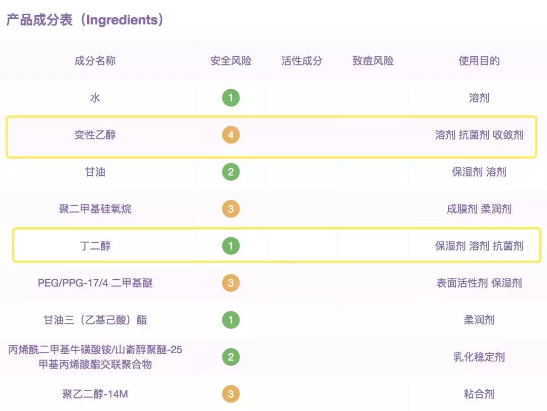 保湿补水舒敏抗炎面霜,抗炎舒敏保湿产品
