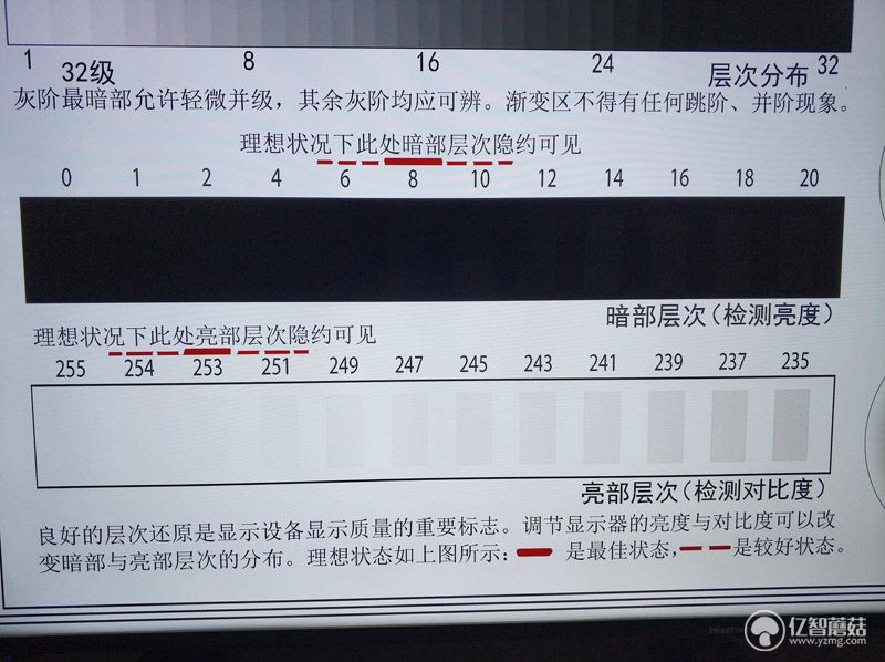 海信a55k65寸电视评测,海信65寸a52f电视测评