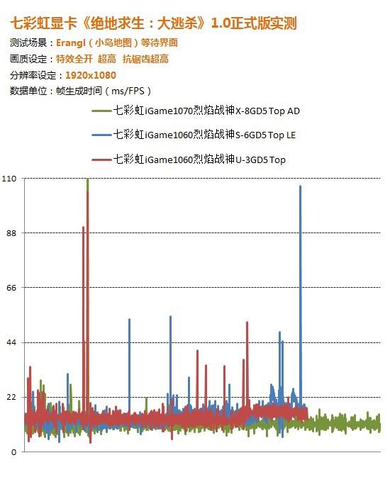 3060ti玩吃鸡显卡占用率低,1060显卡玩绝地求生帧数低