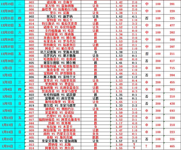 奥尔良vs阿雅克肖,阿雅克肖对奥尔良即时比分