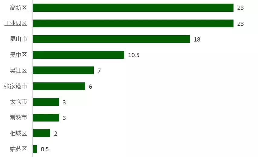 空间网格视角下的苏州市企业知识产权集聚研究｜信用观察
